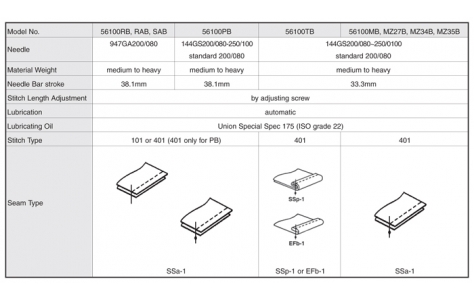 Specifications