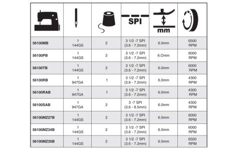 Specifications