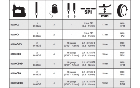 Specifications